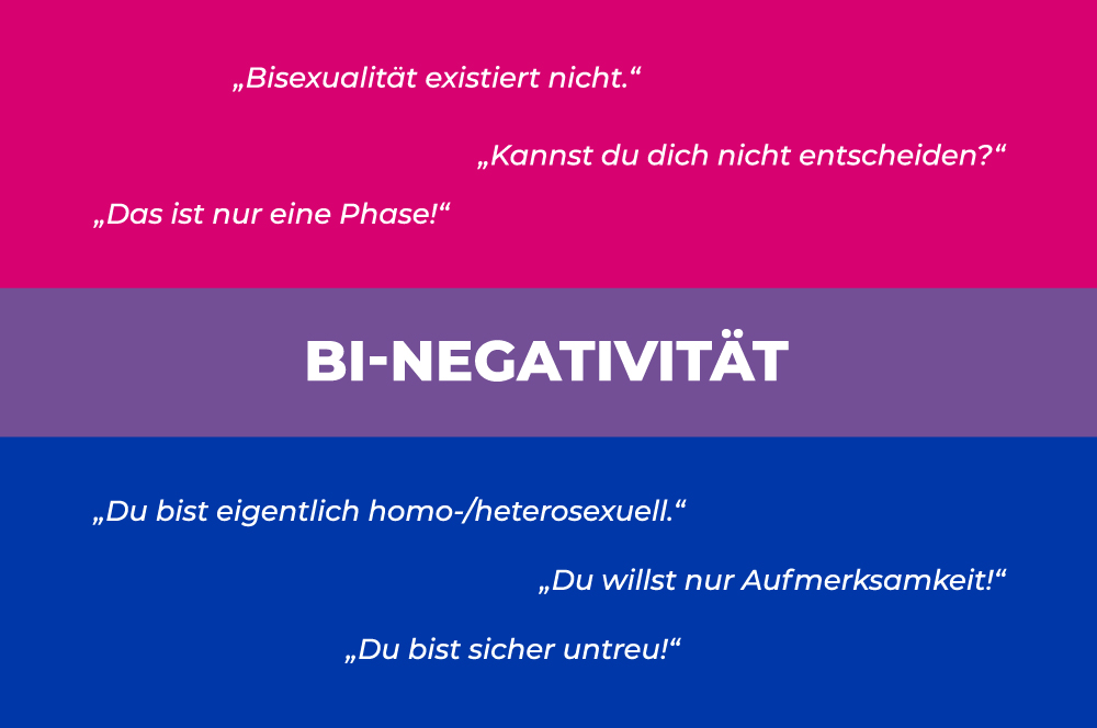 Vorurteile über Bisexualität sind auf eine Bisexualität-Pride-Flagge geschrieben. Text in der Mitte: "Bi-Negativität", Vorurteile: "Bisexualität existiert nicht.", "Kannst du dich nicht entscheiden?", "Das ist nur eine Phase!", "Du bist eigentlich homo-/heterosexuell.", "Du willst nur Aufmerksamkeit!", "Du bist sicher untreu!"